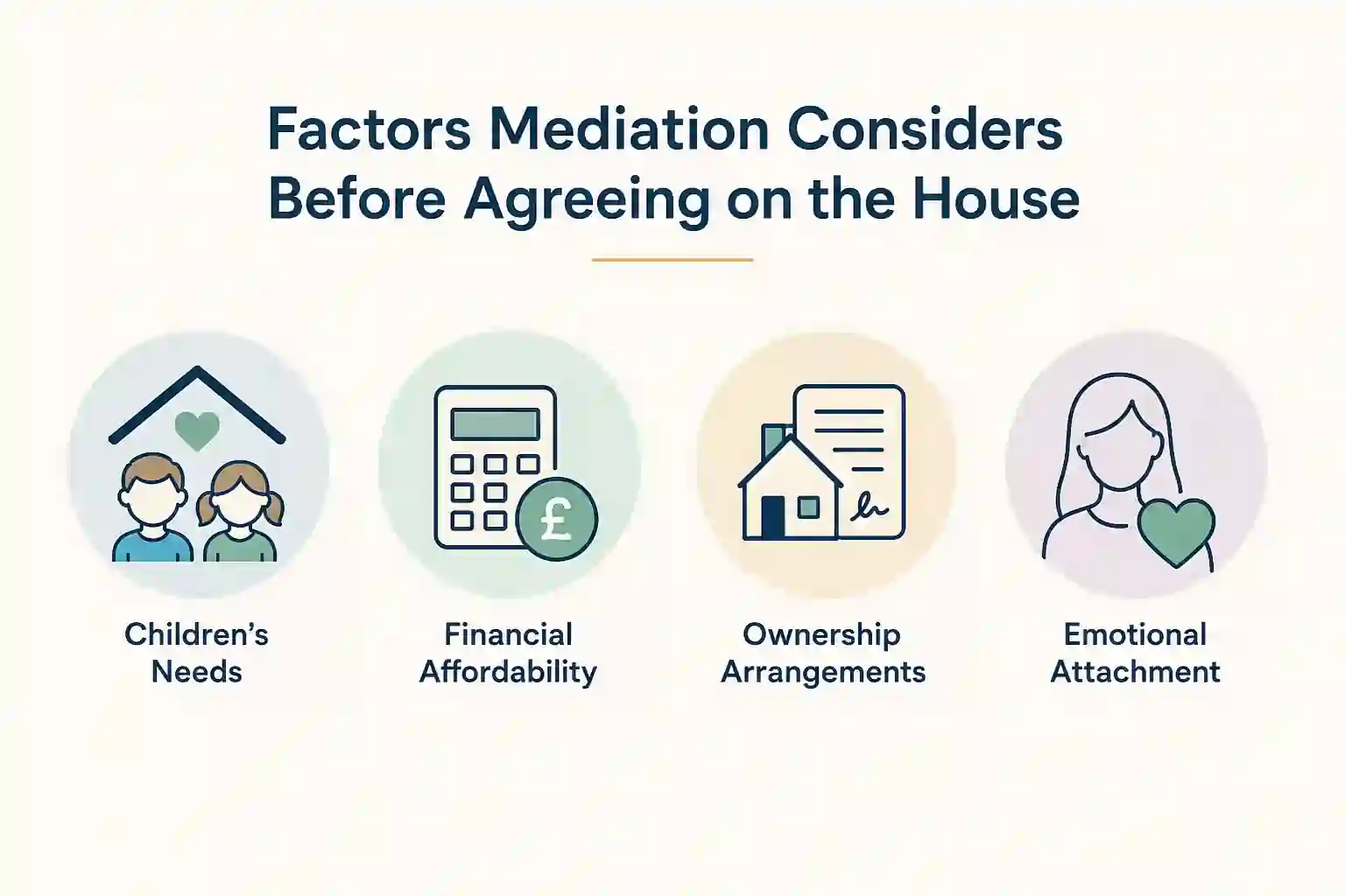 What Factors Does Mediation Consider Before Reaching an Agreement About the House Abingdon?