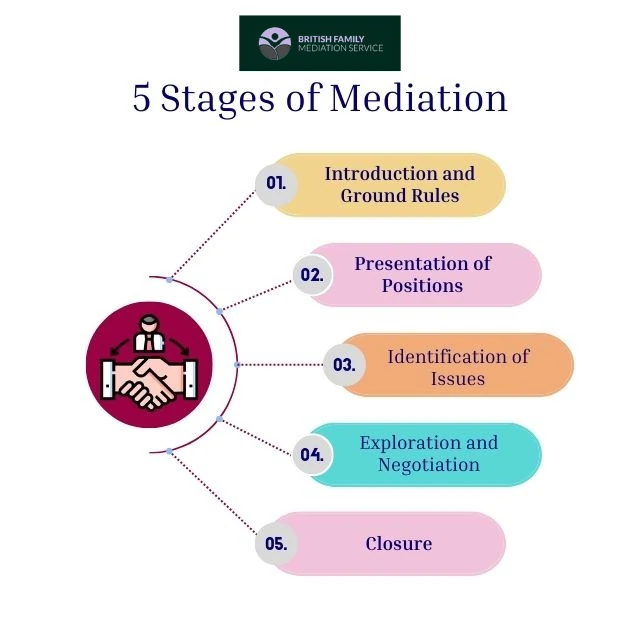 What Happens During an Online Mediation Appointment Abingdon?